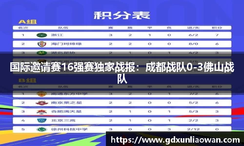 国际邀请赛16强赛独家战报：成都战队0-3佛山战队